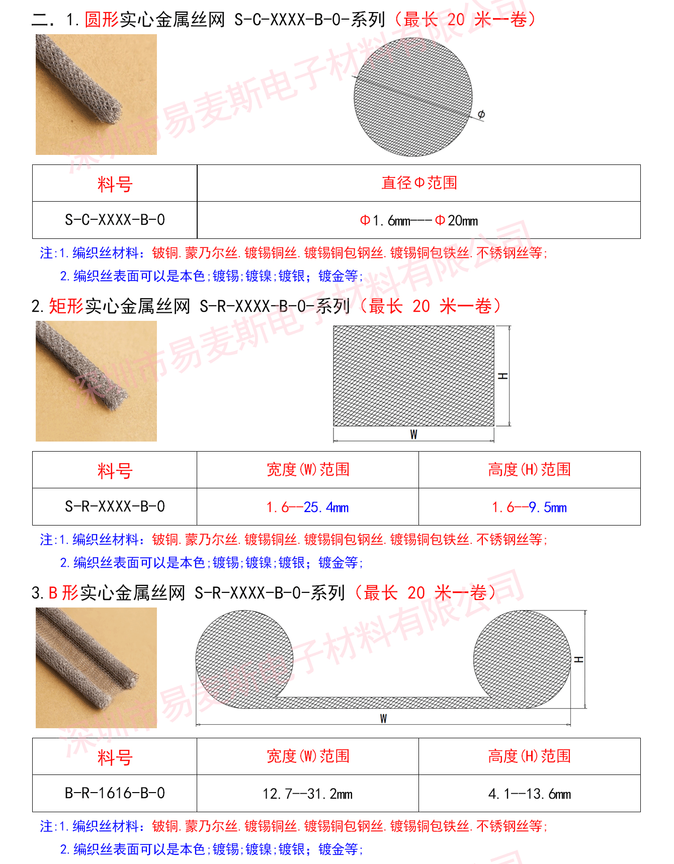 屏蔽编织丝衬垫插图1