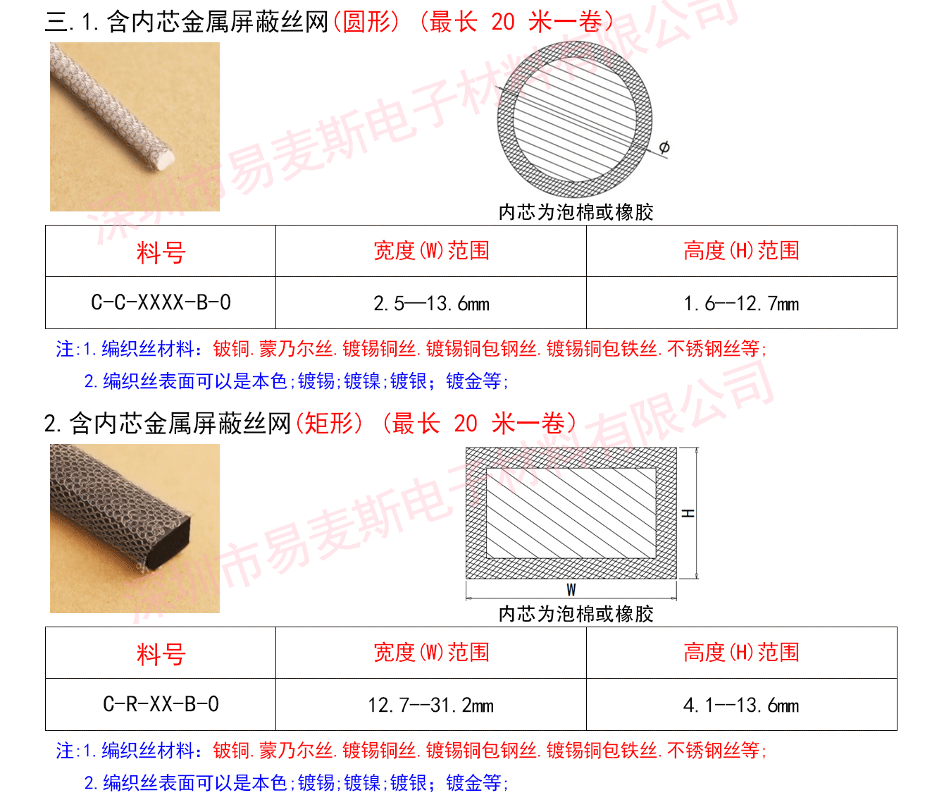 屏蔽编织丝衬垫插图2